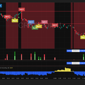 6 Months Membership for MCX Crude Oil & Natural Gas