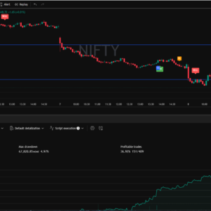 12 Months Membership (Arko’s Strategy)